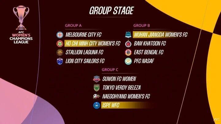 从抽签结果, 每组前两名 从抽签结果, 每组前两名