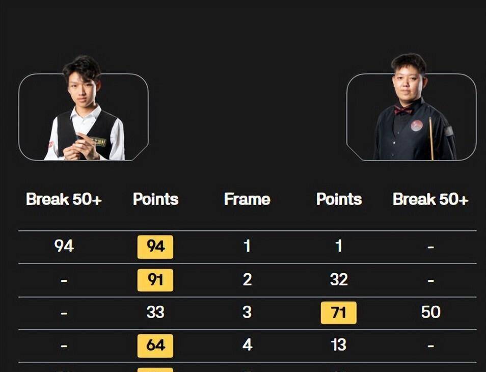 打得更好 打得更好